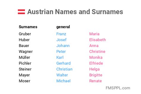 austrian surnames list a z.